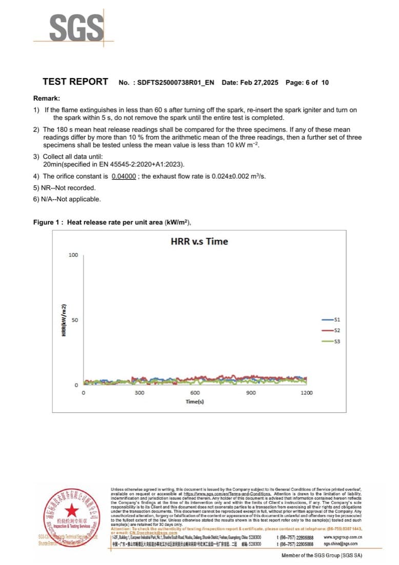 Certificate 6